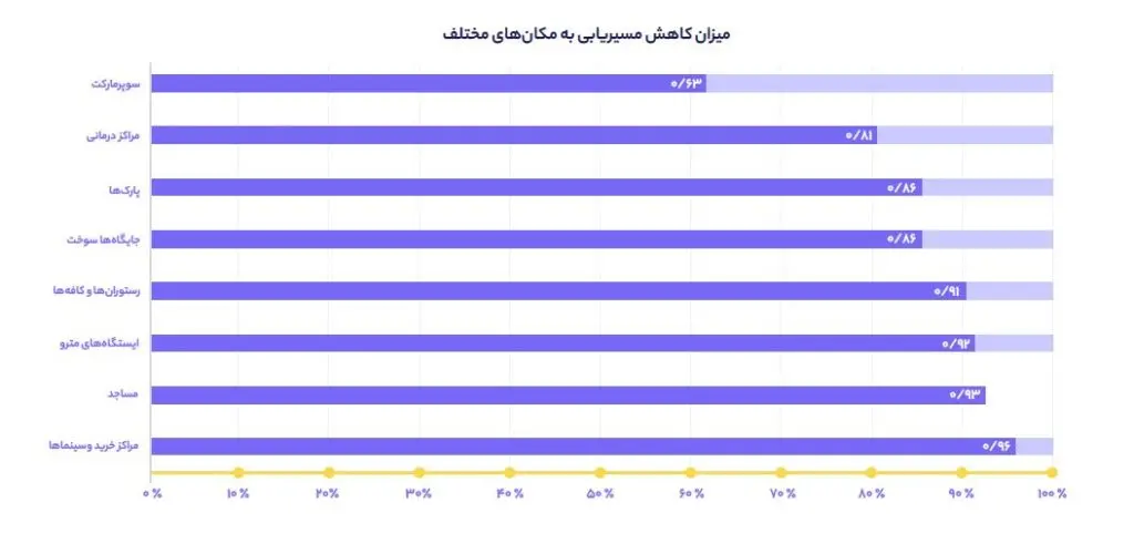 بلد
