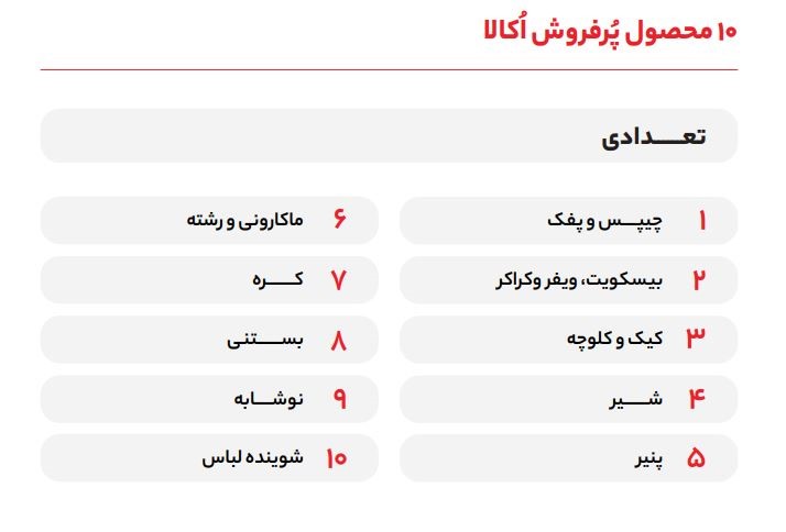 گزارش سال ۱۴۰۲ اُکالا منتشر شد